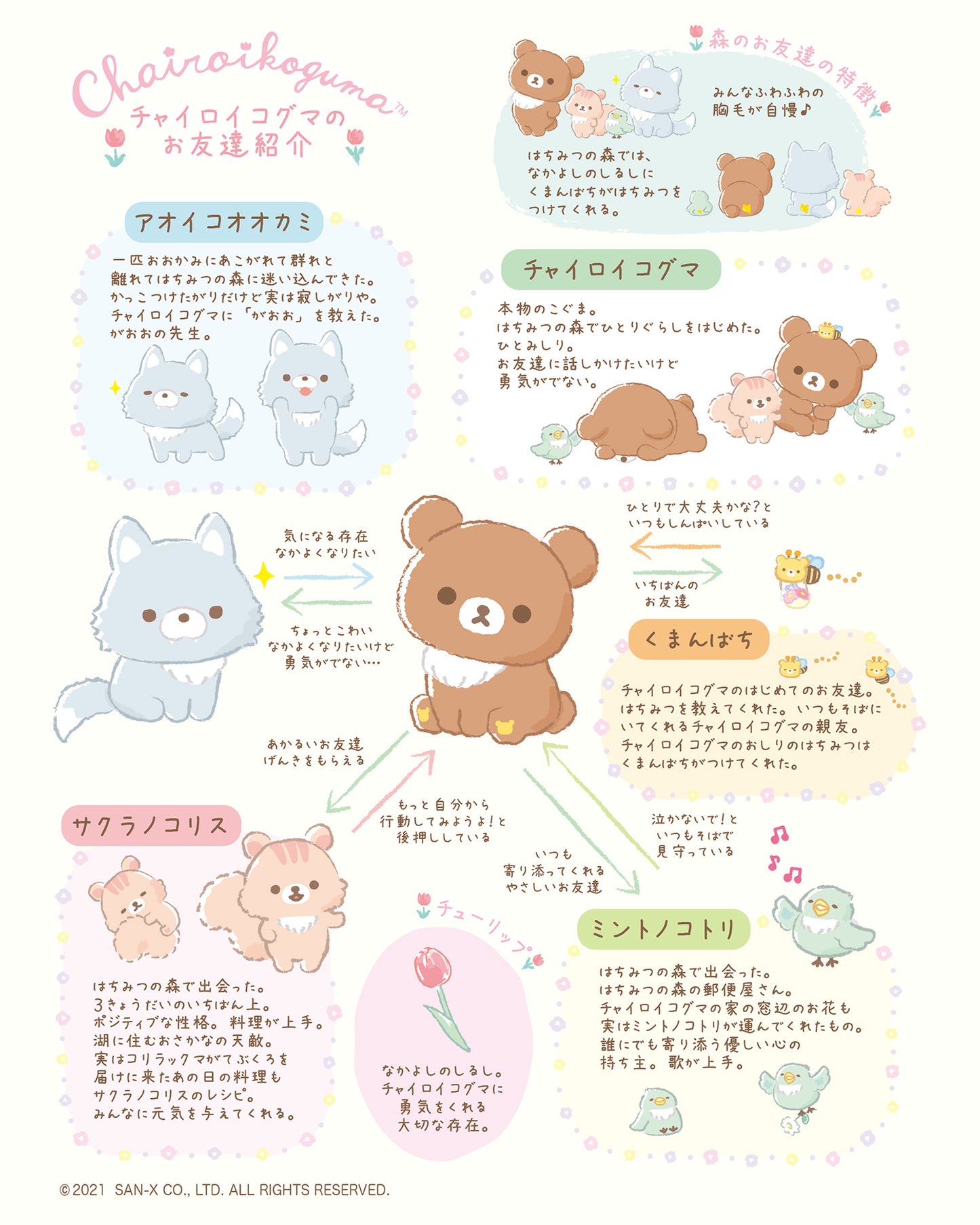 Rilakkuma | Friends of Chairoykoguma | Sakura Korisu Squirrel Tenori Mini Plush